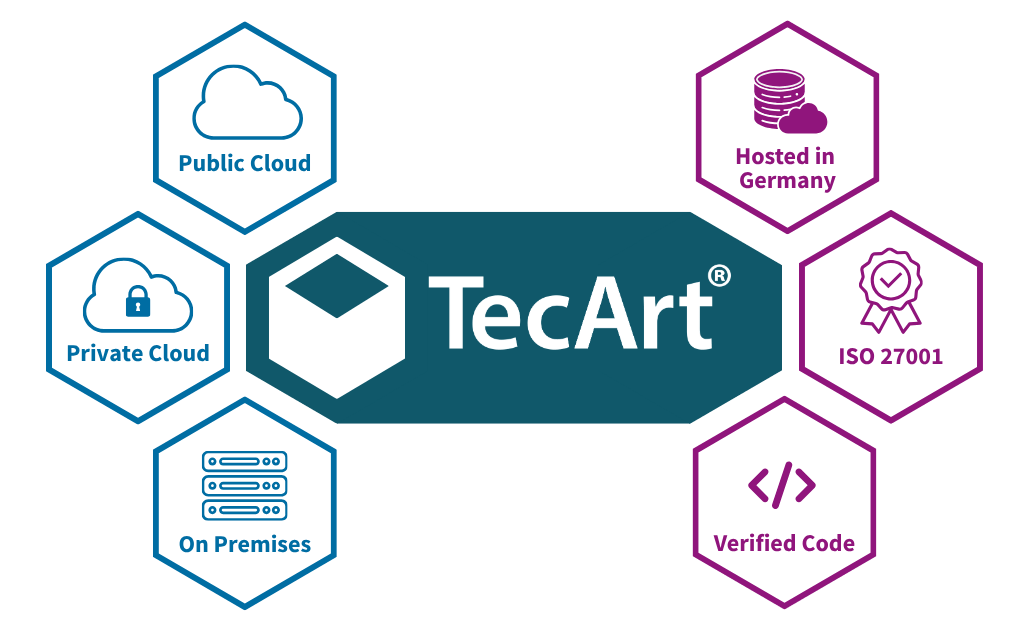 Die TecArt Plattform